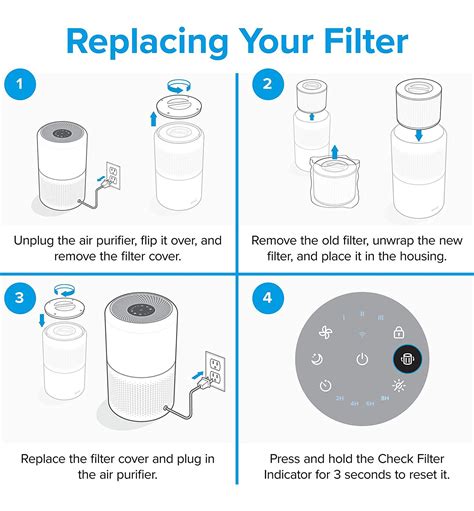 Levoit filter replacement instructions